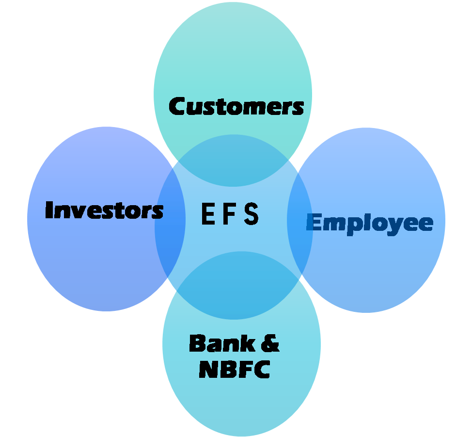 Why Investment Image